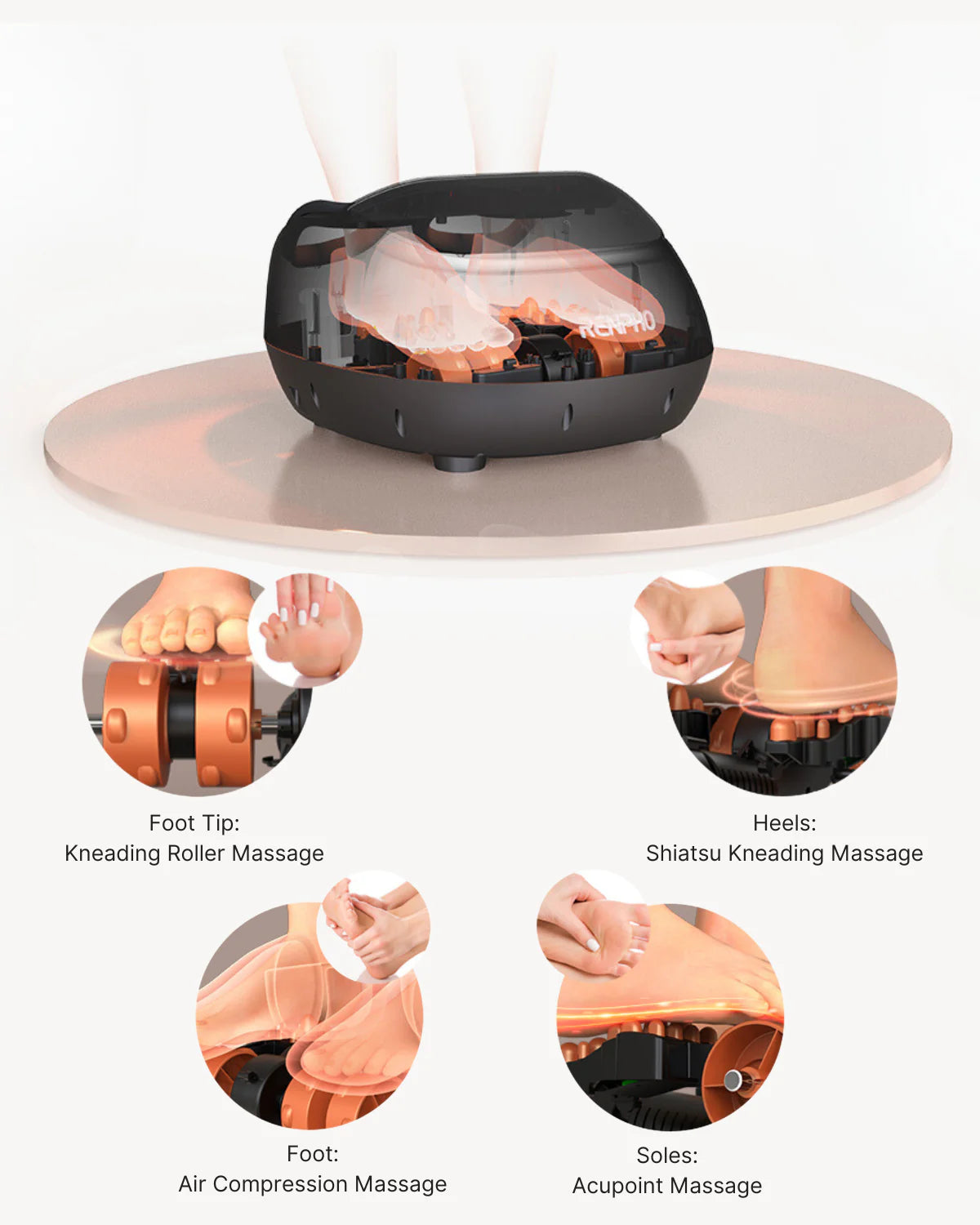 A 3d-rendered image showcasing a black Renpho EU Shiatsu Foot Massager Premium with transparent sections revealing internal mechanisms, surrounded by four smaller images depicting types of massages: kneading roller, shiatsu kne