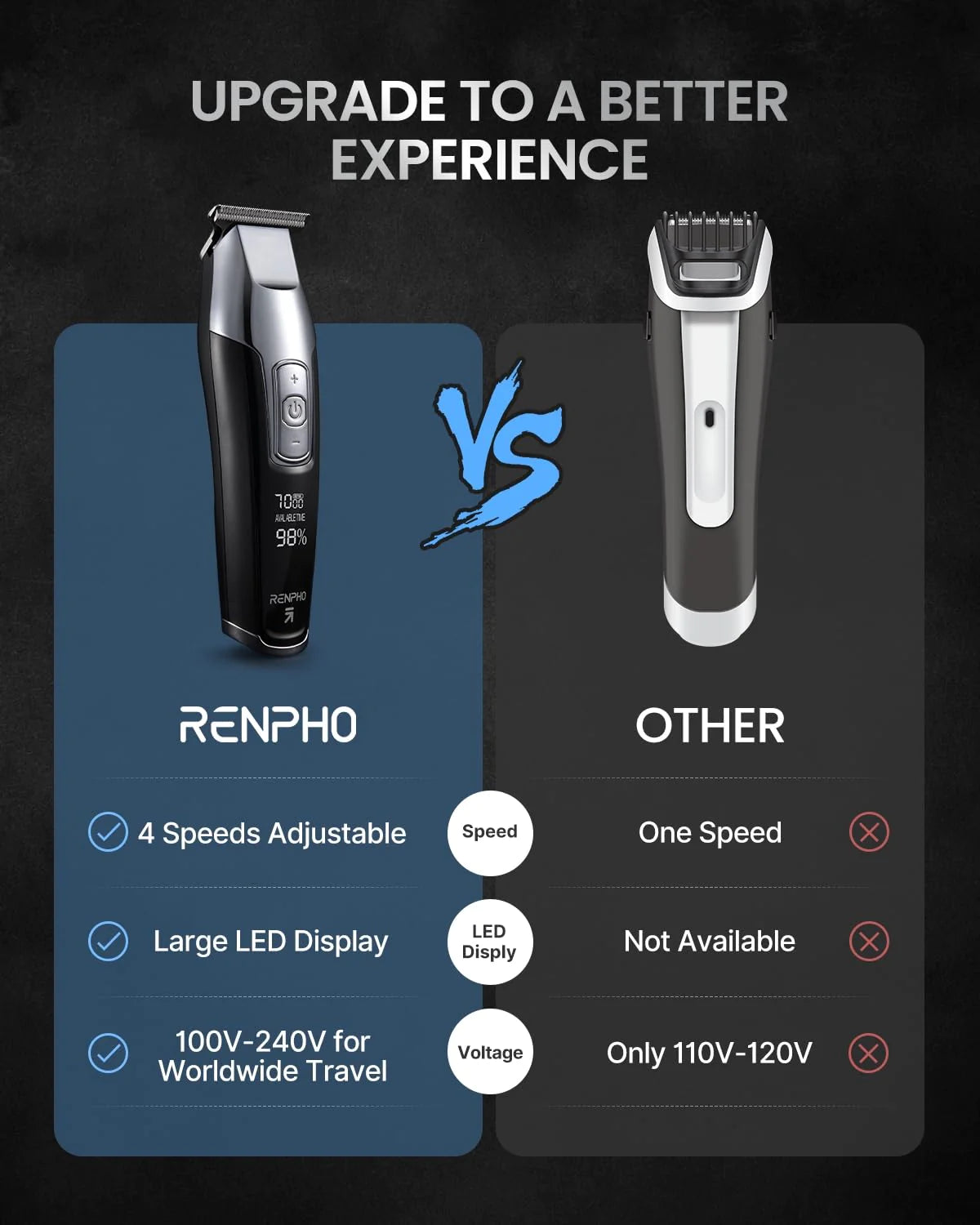 A promotional image comparing two Professional Cordless Hair Trimmers. The left trimmer, labeled "Renpho EU," features adjustable speeds, a large LED display, and wide voltage range. The right, labeled "Other.