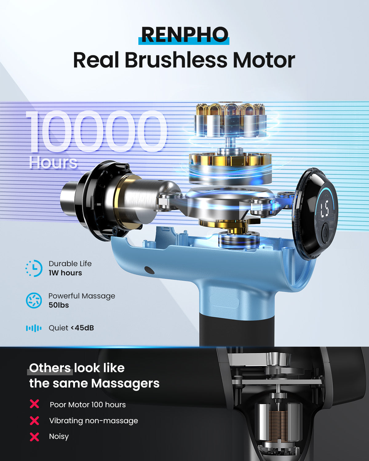 An advertisement for a Renpho EU Massage Gun with a brushless motor, highlighting its health benefits. The image shows a detailed, exploded view of the motor components and compares the product favorably with.