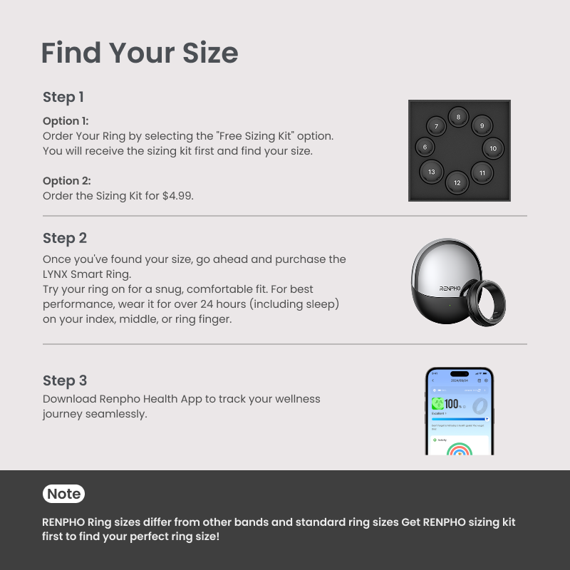 LYNX Smart Ring Sizing Kit
