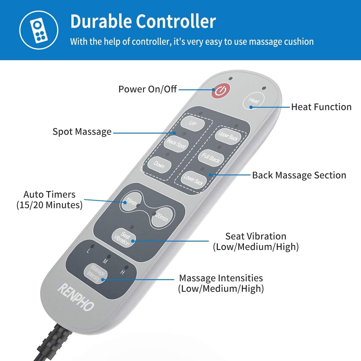 S-Shaped Shiatsu Back Massage Seat Cushion Massager Renpho