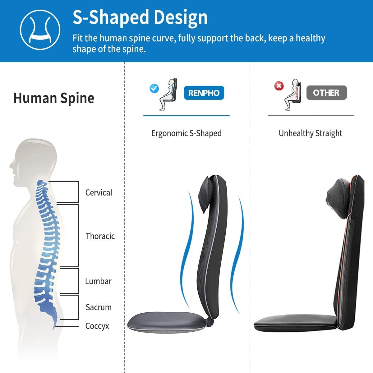 S-Shaped Shiatsu Back Massage Seat Cushion Massager Renpho