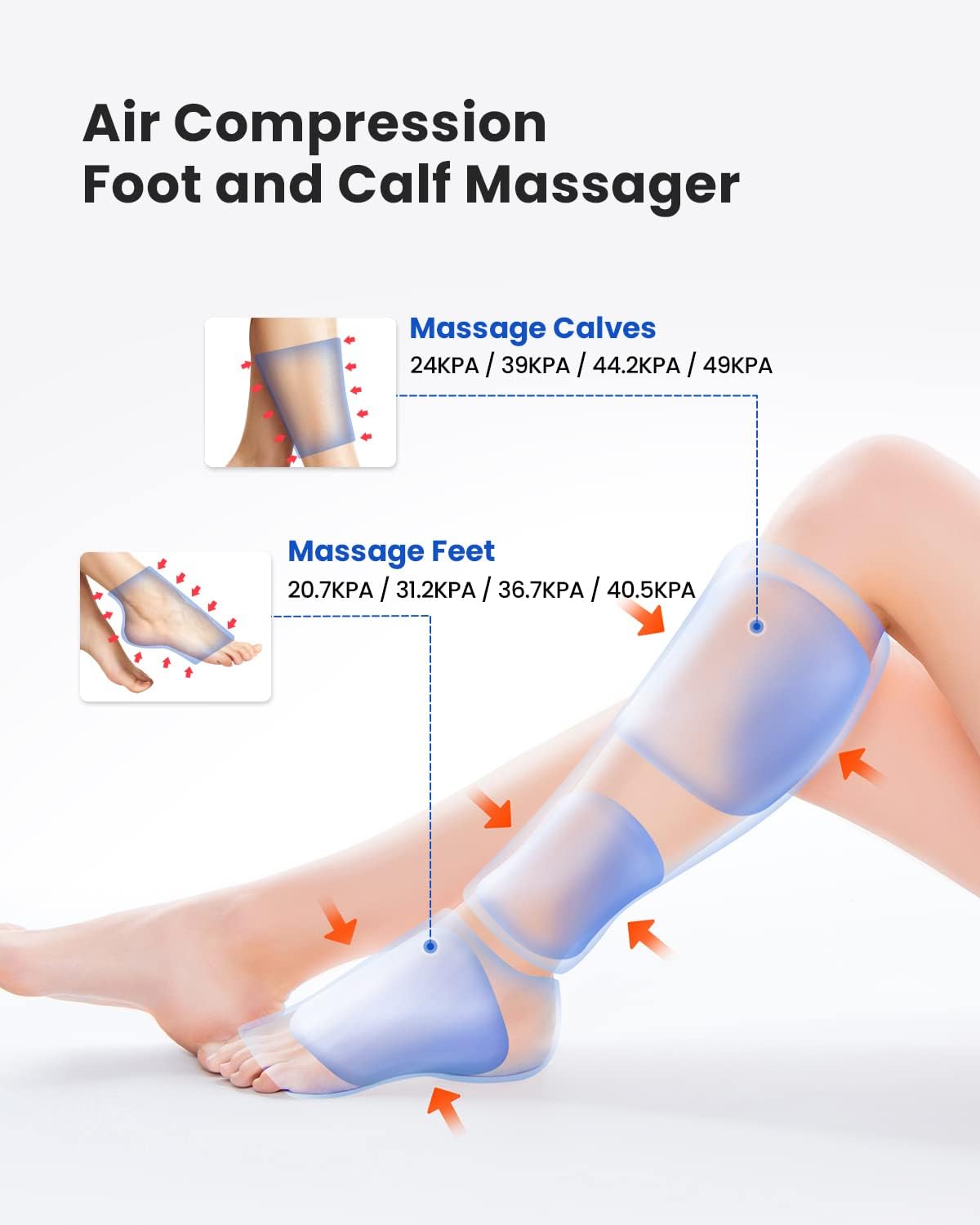 An advertisement for a Renpho EU Aeria Elementary Calf and Foot Massager showing a person's legs wearing the adjustable leg wrap device, with overlay text and arrows pointing to specific features like various pressure settings.