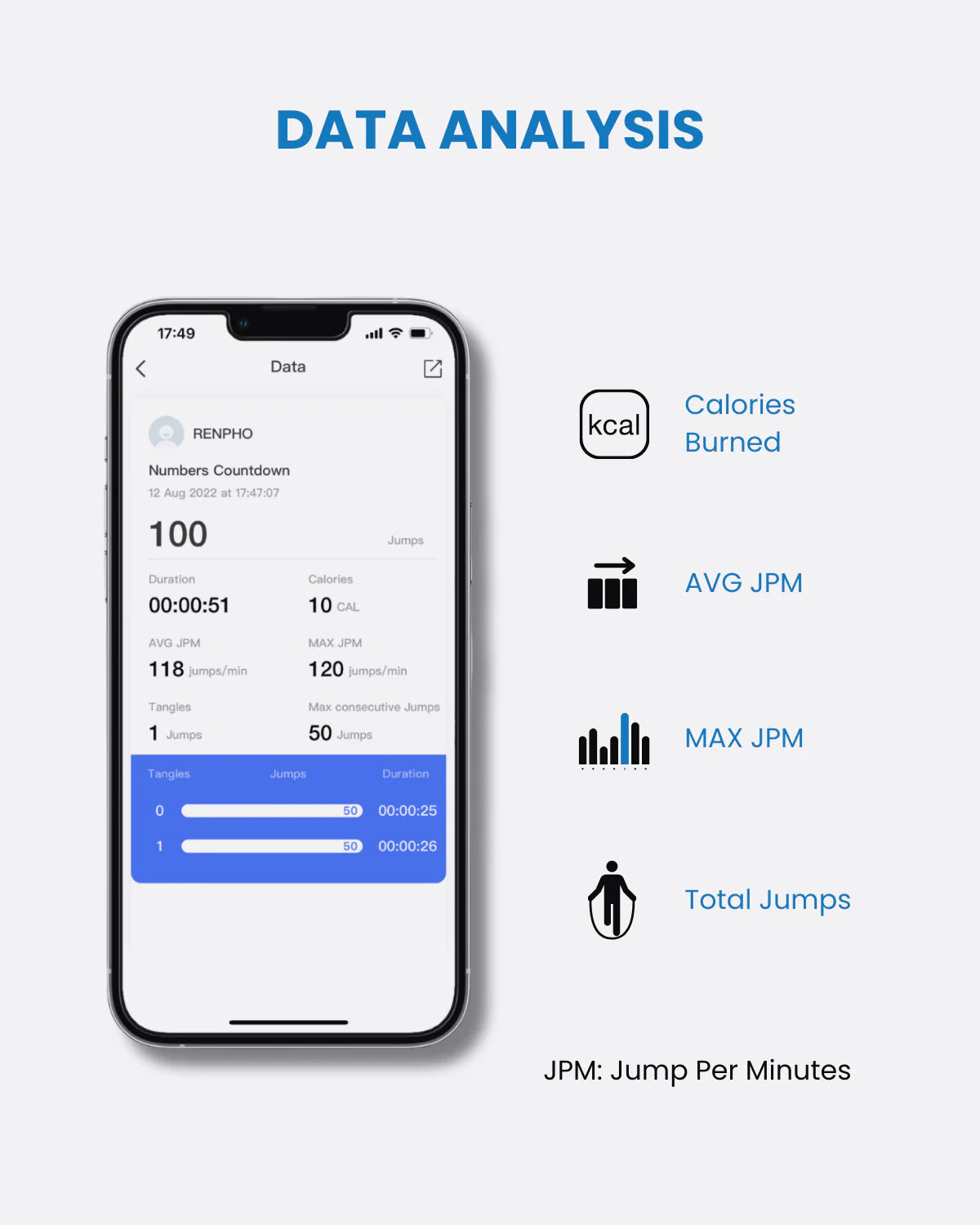 RENPHO Cordless Jump Rope - Tracking Your Fitness With App - Built