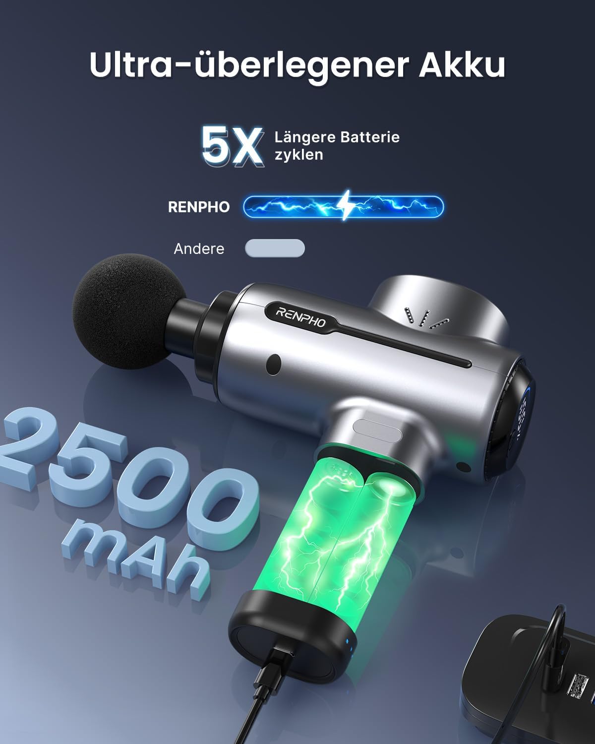 A promotional image of a Renpho EU Massage Gun with Screen in metallic finish displaying battery features, including "ultra-überlegener akku" and "5x längere batterie zyk.