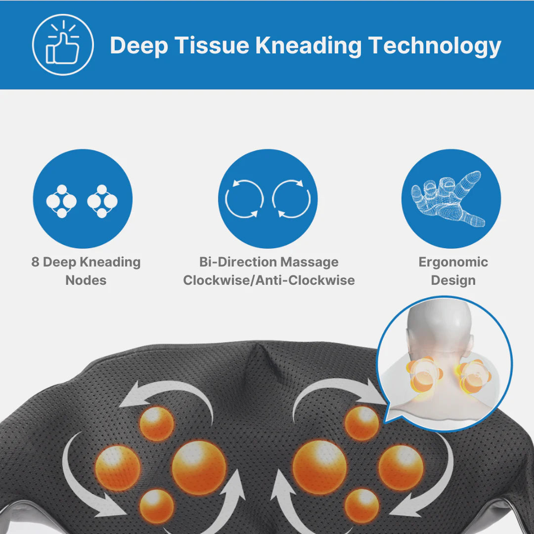 An infographic showcasing U-Neck 2 Neck & Shoulders Massager technology by Renpho EU, featuring three icons at the top (8 deep kneading, bi-direction clockwise/anti-clockwise, ergonomic design) and an image of a black massage pillow.