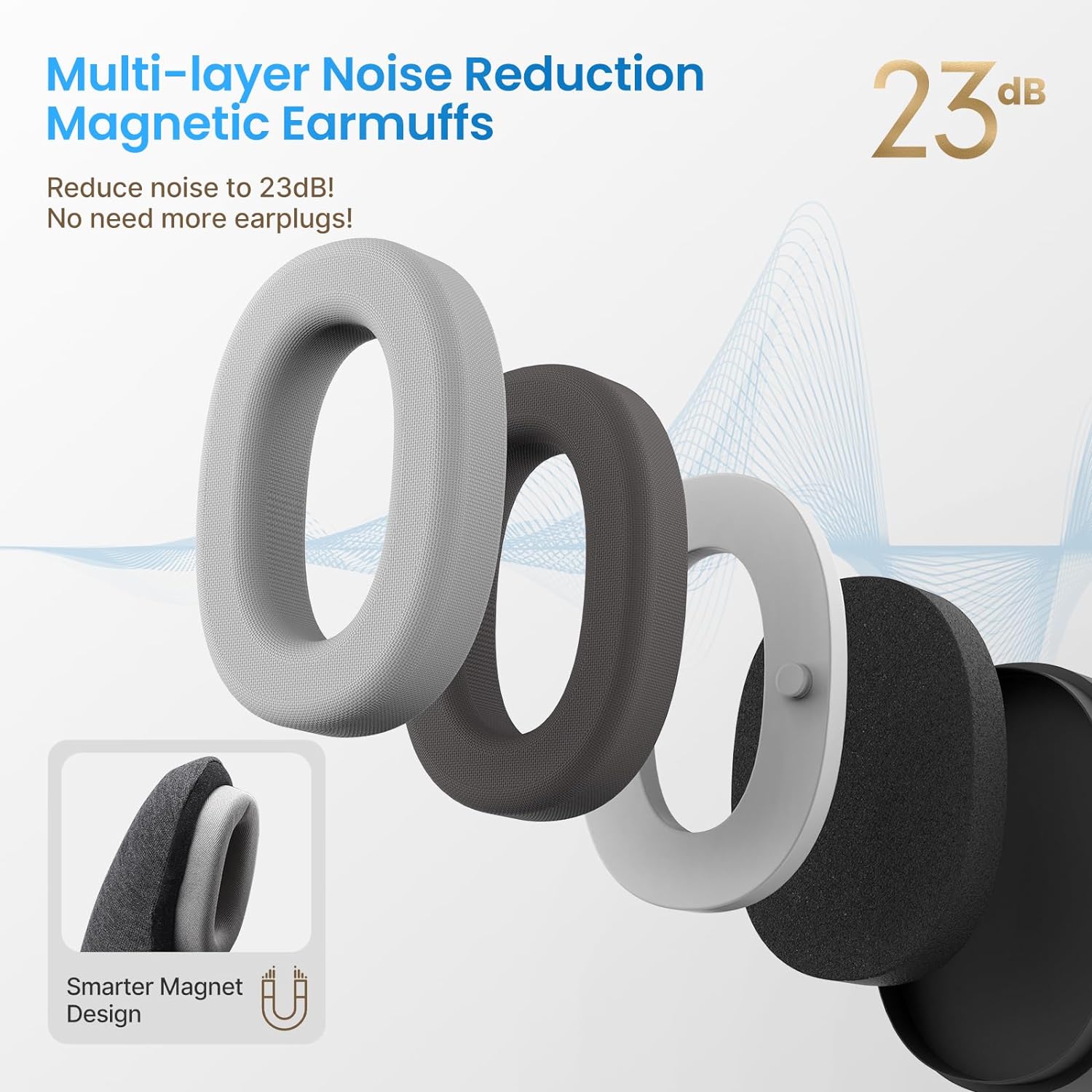 This image shows a design of Renpho EU's RENPHO Neck Pillow, presenting three layers detached and floating apart, to emphasize the product's structure. The text highlights a 23 db noise reduction rating.