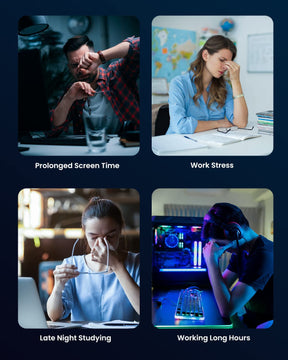 Four images illustrating stress and fatigue: top left shows a man using an Eyeris 1 Eye Massager by a computer, marked "prolonged screen time"; top right presents a woman resting her head on her hand.