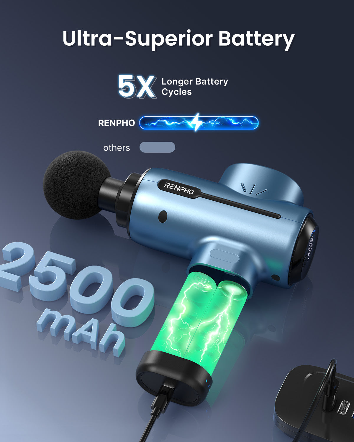 An advertisement for a Renpho EU massage gun, emphasizing its ultra-superior battery with "5x longer battery cycles" compared to others. Perfect for enhancing your fitness routine, the gun is shown