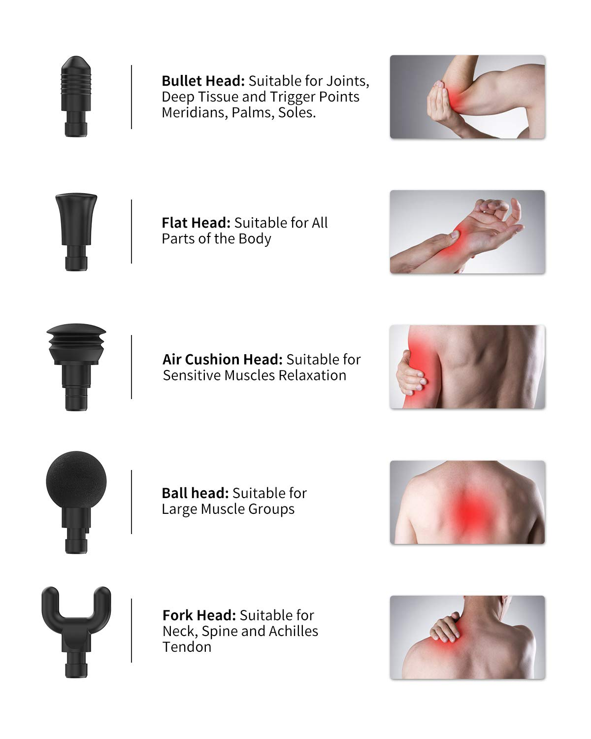 The image displays various RENPHO Massage Gun attachments with corresponding use cases: a bullet head for trigger points, a flat head for all body parts, a cushion head for sensitive muscles, a ball head for large muscle areas.