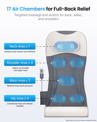 Aeria Lumbar Neck & Beck Massager