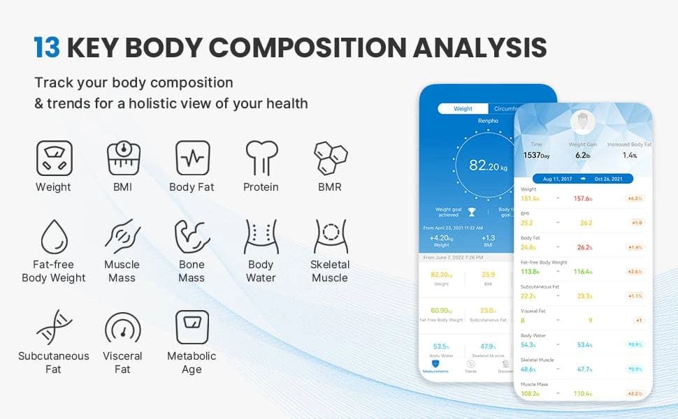 Elis 1 Smart Body Scale