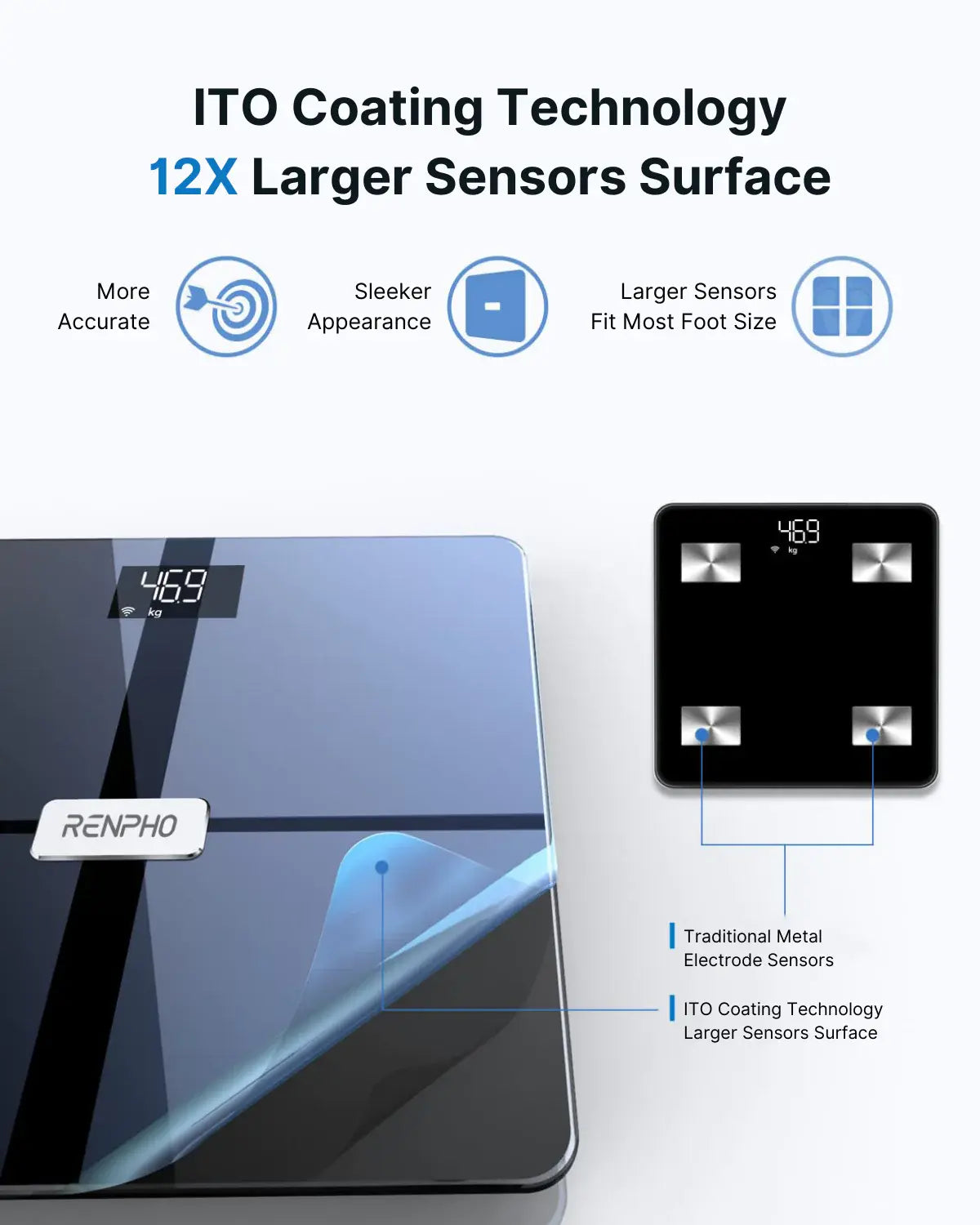 Introducing the Elis Aspire Smart Body Scale by Renpho EU—featuring ITO Coating Technology and a sensor surface that is 12 times larger. With its sleek design and enhanced accuracy over traditional metal electrode sensors, this scale accommodates most foot sizes. The screen displays figures like "4:69," and it offers comprehensive body composition analysis through Wi-Fi connectivity.