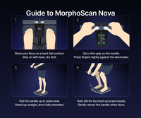 MorphoScan Nova Analyse weegschaal