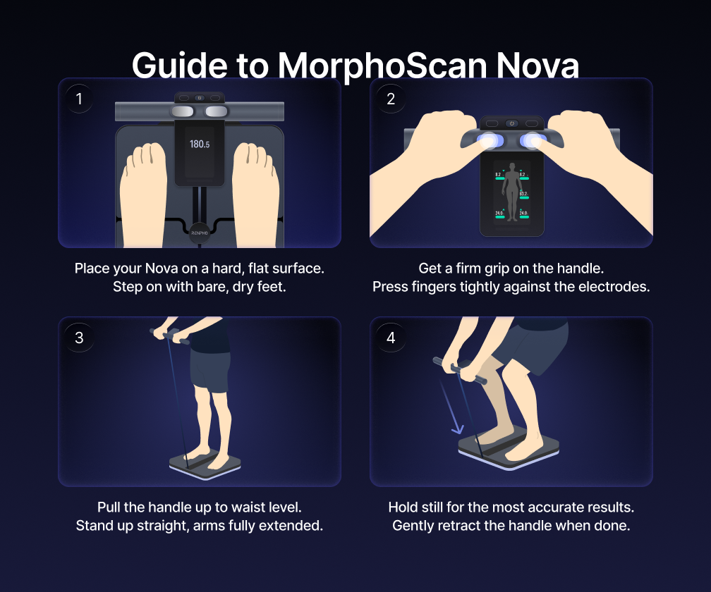 MorphoScan Nova Analyse weegschaal