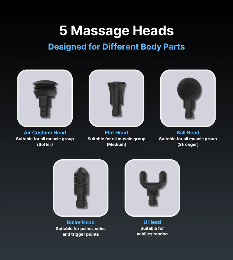 An infographic showing five different massage heads for the RENPHO Active Massage Gun by Renpho EU, designed for different body parts. Each head is depicted with a description. Options include: Air Cushion Head (softer), Flat Head (medium), Ball Head (stronger), Bullet Head (for palms, soles, trigger points), and U Head (for Achilles tendon). Perfect for muscle relaxation and equipped with Type C charging for convenience.
