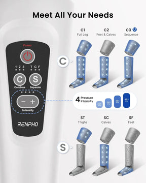Image shows a Renpho EU Aeria Ultimate Thermal Full Leg Massager control panel and its usage modes. The wrap-around solution features buttons for Power, 1-2-3 TCF modes, Combine, Separate, Intensity adjustment, and heat comfort settings. Modes include C1 for full leg, C2 for feet & calves, C3 for sequence, ST for thighs with tension relief.