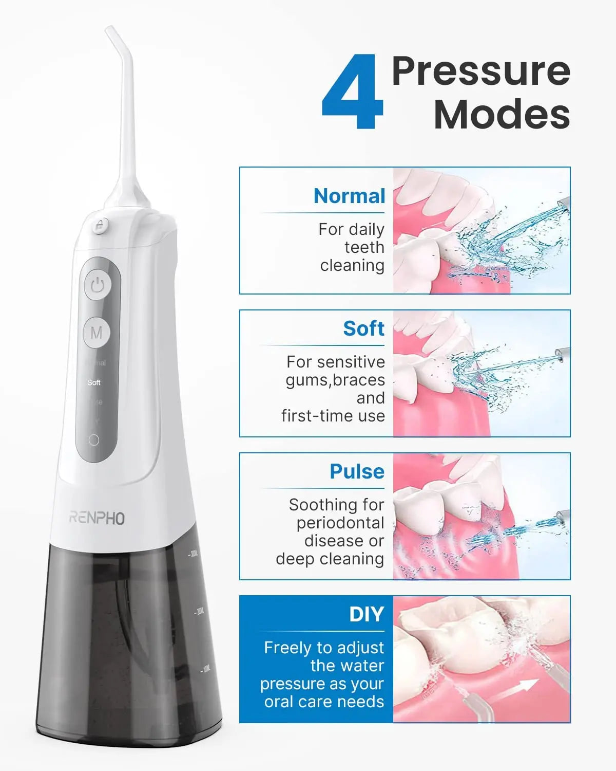 Image of a Renpho EU Cordless Water Flosser displaying its four pressure modes. The top left features an image of the high-pressure water flosser with its buttons visible. To the right are the modes: "Normal" for daily teeth cleaning, "Soft" for sensitive gums and braces, "Pulse" for deep cleaning, and "DIY" for customizable pressure.