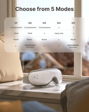 A white Eyeris 1 Eye Massager by Renpho EU rests on a table in front of a window. Above it, a chart titled "Choose from 5 Modes" details settings (M1 to M5) combining compression, heat, music, and vibration to relieve eye strain and target acupoints. The background shows a blurred outdoor view with trees.