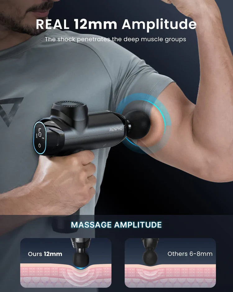 A person is using a Renpho EU RENPHO Power Massage Gun on their arm. The text reads, "REAL 12mm Amplitude - The shock penetrates the deep muscle groups," with an image of the massage gun targeting muscle layered tissue. Below, a comparison shows "Ours 12mm" versus "Others 6-8mm" for optimal workout recovery.