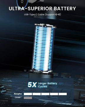 An image showcasing a cylindrical battery with a glowing blue coil inside, labeled "Ultra-Superior Battery." It features a USB-Type C cable that supports C-C connections. Below the battery, a graph indicates that the "Renpho EU" RENPHO Power Massage Gun offers 5 times larger battery cycles compared to others, ideal for extended sessions of your percussion therapy massage gun.