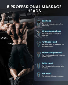 A muscular man hangs from a bar, his back muscles prominent. Text to the right reads "6 Professional Massage Heads" and lists: Ball head, Air cushioning head, "U" Shape Head, Shovel-shaped head, Bullet Head, and Flat Head with descriptions of their uses. Perfect for workout recovery using a RENPHO Power Massage Gun by Renpho EU. Each head is illustrated with an icon.