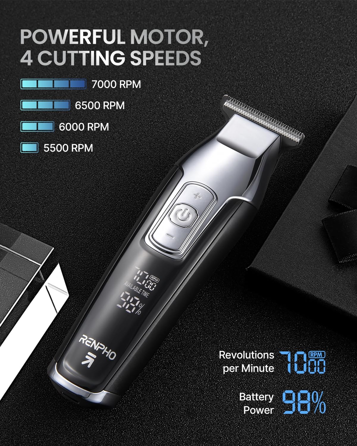 Image of a Renpho EU Professional Cordless Hair Trimmer showing its features. The clipper has a sleek design with a digital display indicating 70 RPM and 98% battery power. Text highlights the high-speed motor with four cutting speeds: 7000 RPM, 6500 RPM, 6000 RPM, and 5500 RPM. The cordless hair clippers are placed on a black surface.