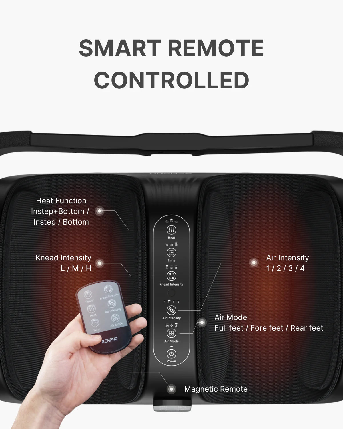 A person holds a magnetic remote in front of the Renpho EU Shiatsu Foot and Calf Massager, which has multiple labeled features including heat function, knead intensity, and air intensity. "SMART REMOTE CONTROLLED" is written at the top. The remote has buttons for various functions and a digital display screen.