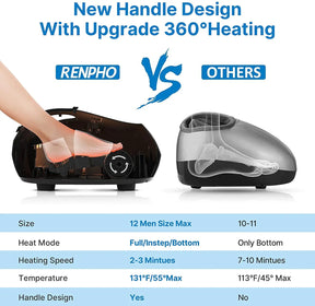 Comparison image showing two foot massagers. Left side features Renpho EU Shiatsu Foot Massager with Handle with shiatsu kneading and full 360° heating, detailed specifications, and a see-through view of a foot inside enjoying the perfect foot massage. Right side displays a generic massager with less effective heating at the bottom only. Comparison table highlights Renpho’s superior features in size, heat mode, heating speed.