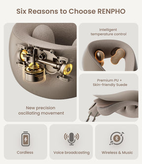 Alt-text: An infographic for an upgraded Renpho EU U-Neck Mini Neck Shoulder Massager lists six features: intelligent temperature control, new precision oscillating movement, premium PU + skin-friendly suede, cordless operation, voice broadcasting, and wireless & music capability. Images illustrate each feature.