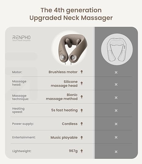 A comparison chart for the 4th generation upgraded U-Neck Mini Neck Shoulder Massager from Renpho EU. Features include a brushless motor, silicone massage head, bionic massage method, 5-second fast heating, cordless power supply, music playback, and a weight of 967g. An image of the neck massager is placed at the top.