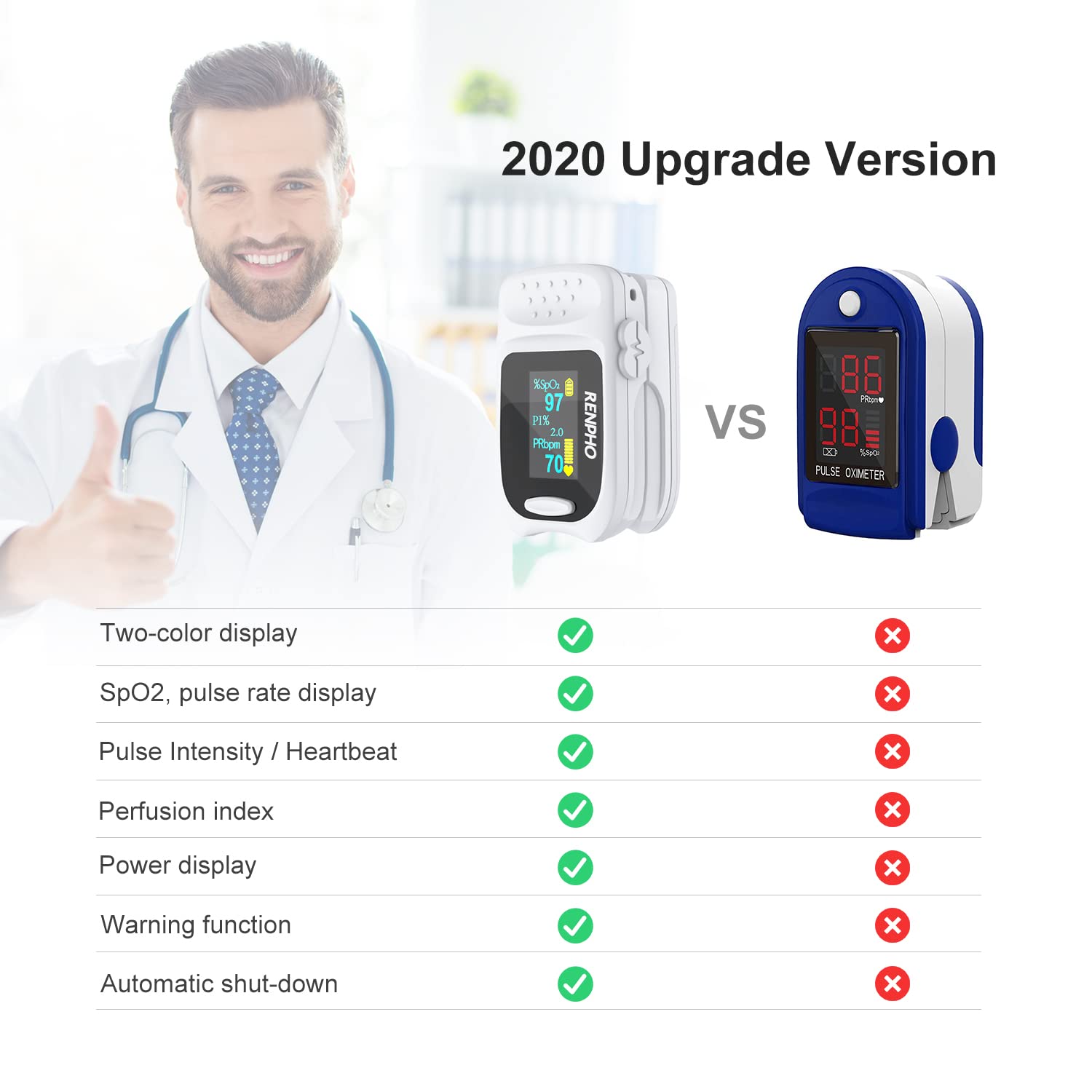 Pulse Oximeter Health Renpho EU