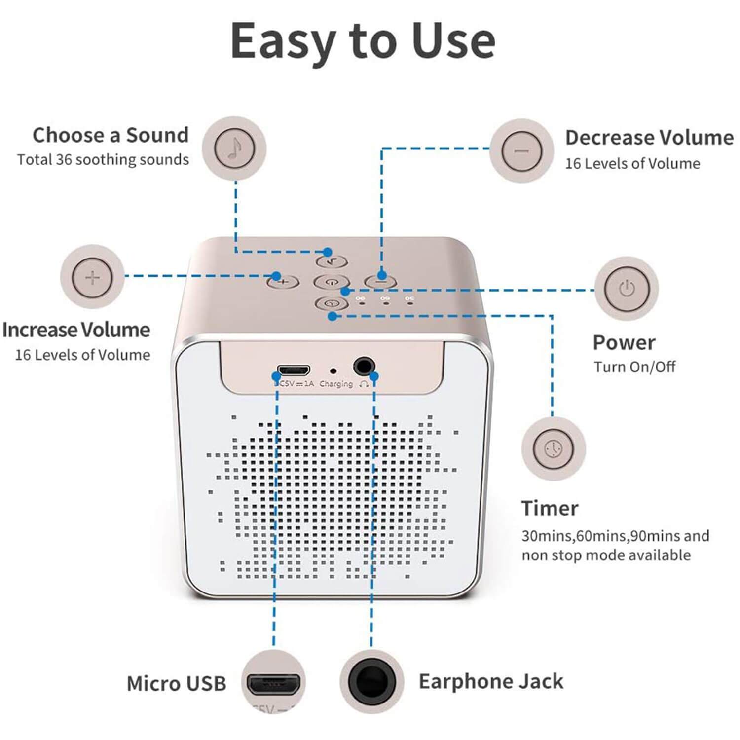 White Noise Machine Health Renpho