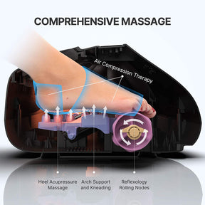 Foot Massager 069R Massager Renpho EU
